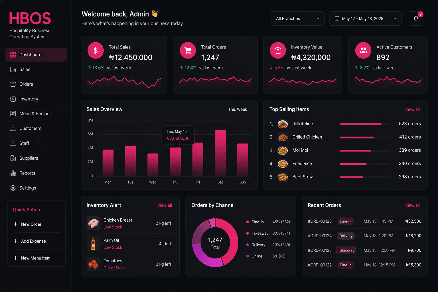 HBOS — hospitality business operating system dashboard